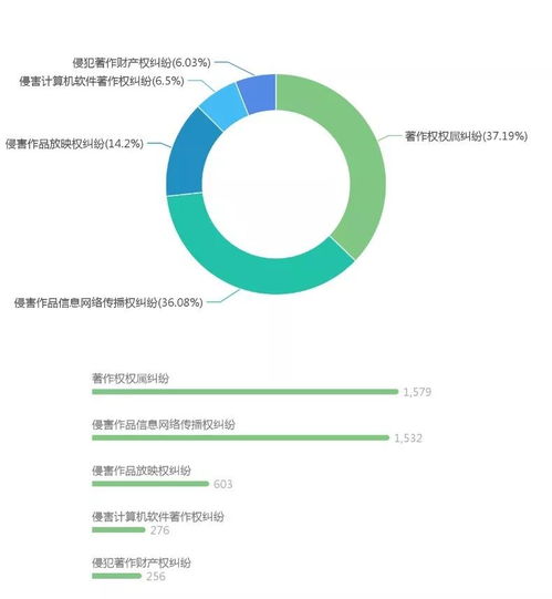 界定惡意規(guī)避計算機(jī)軟件版權(quán)侵權(quán)的法律與實踐探討
