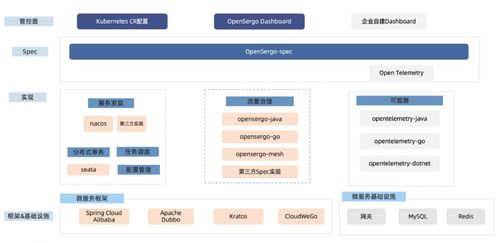 OpenSergo 正式開(kāi)源 共建微服務(wù)治理標(biāo)準(zhǔn)，引領(lǐng)云原生新生態(tài)
