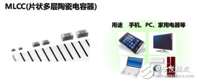 天線與角度傳感器的協(xié)同作用